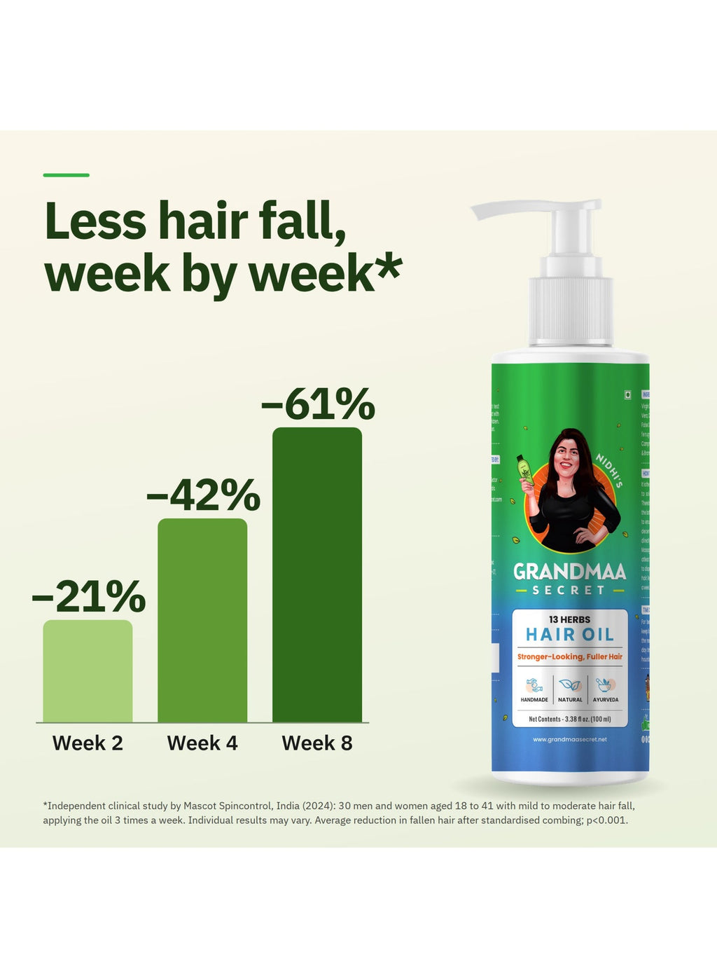 Less hair fall week by week